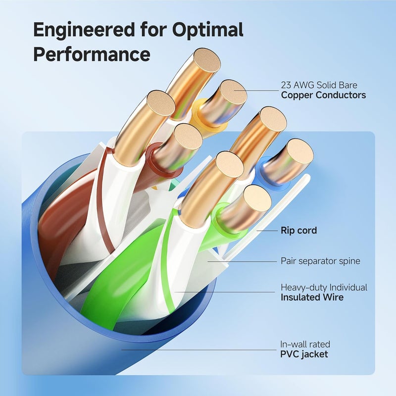 CableMatters كابل إيثرنت Cat 6 من النحاس الخالص بسمك 23AWG، معتمد من UL، مصنف CM، 300 قدم، صلب، كابل إيثرنت UTP Cat6، كابل إيثرنت Cat6، أزرق - Image 4